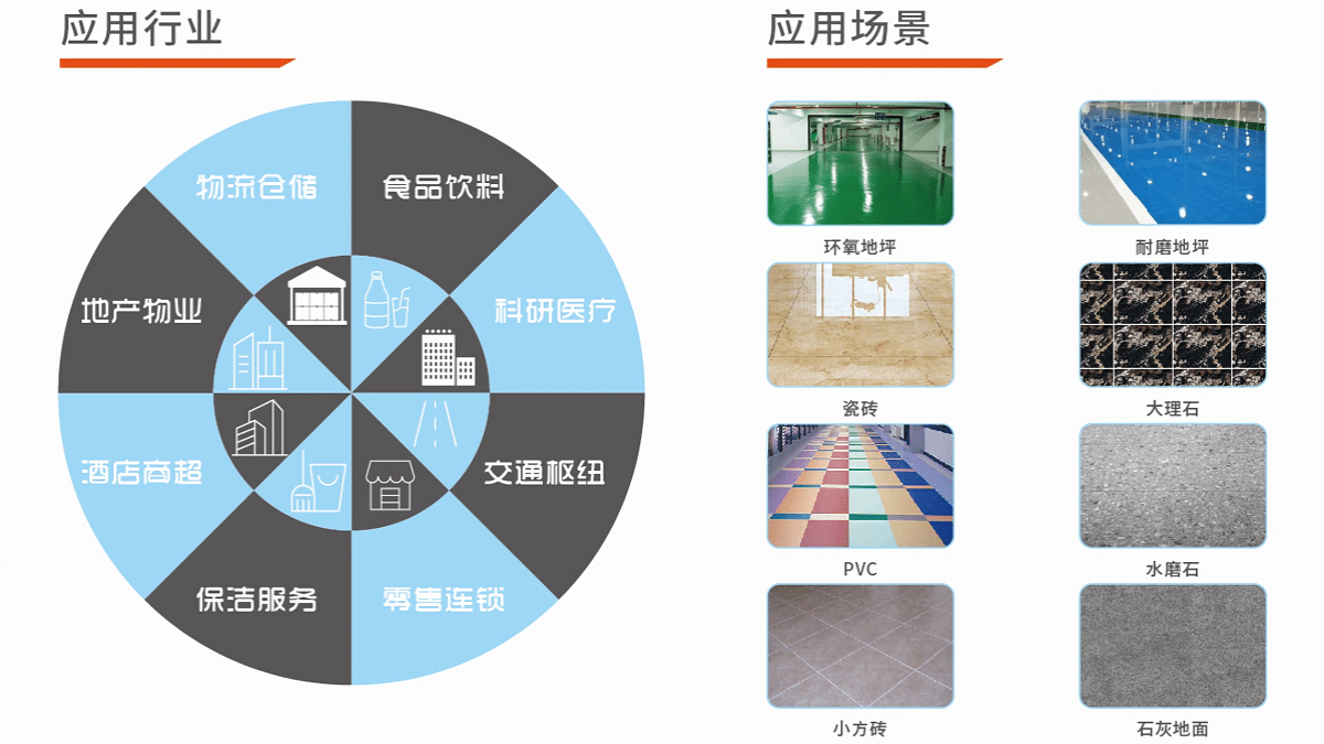 座駕式洗地機