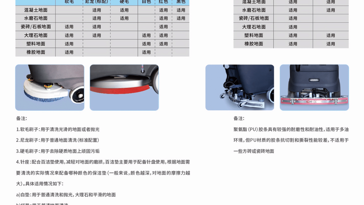 步行式洗地機